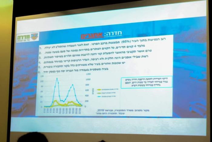 הגדל תמונה
